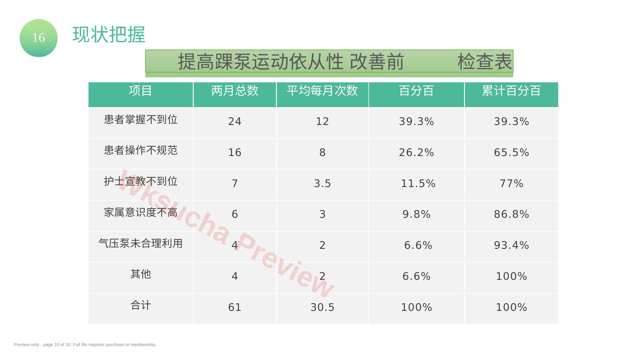 预览第 15 页