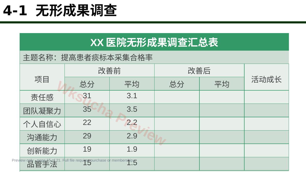 预览第 15 页
