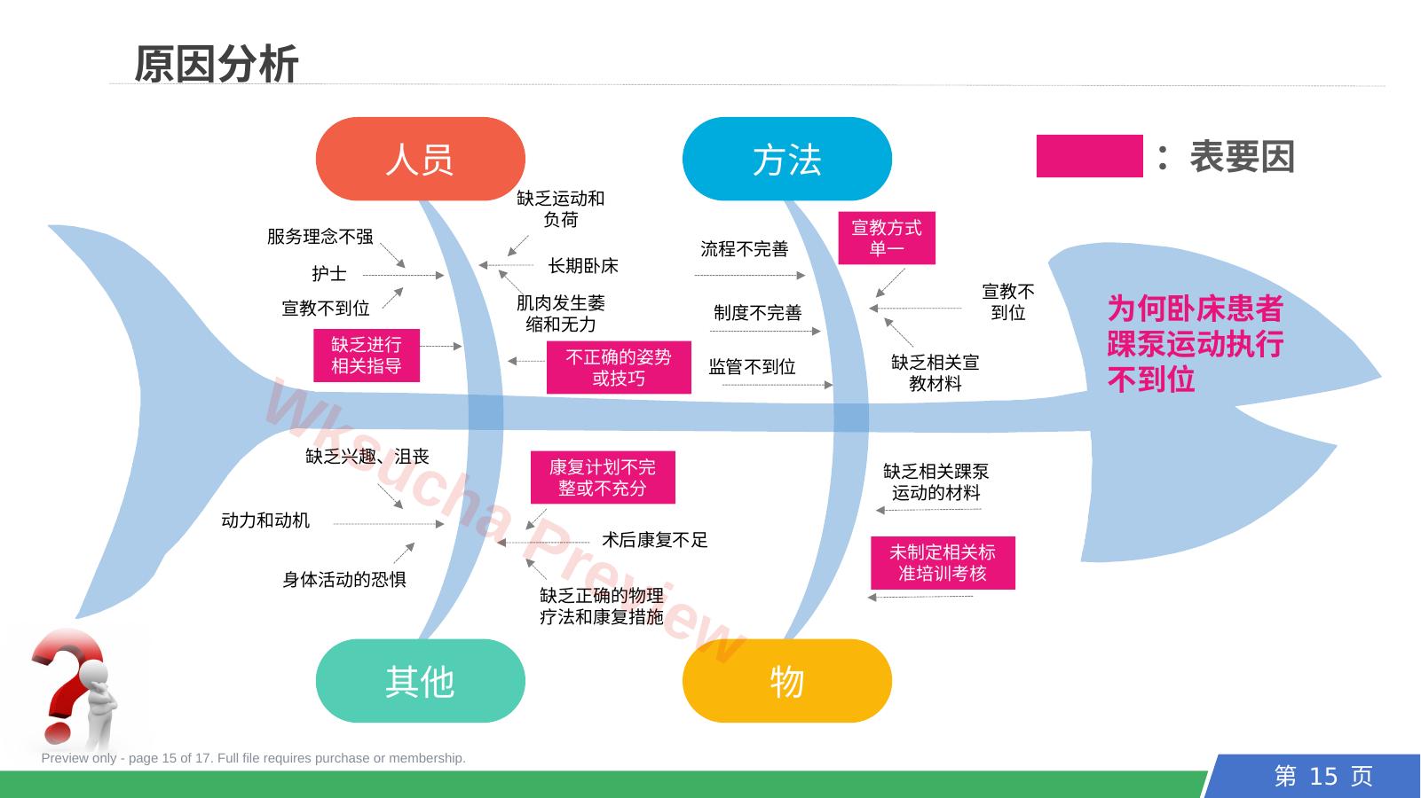 预览第 15 页
