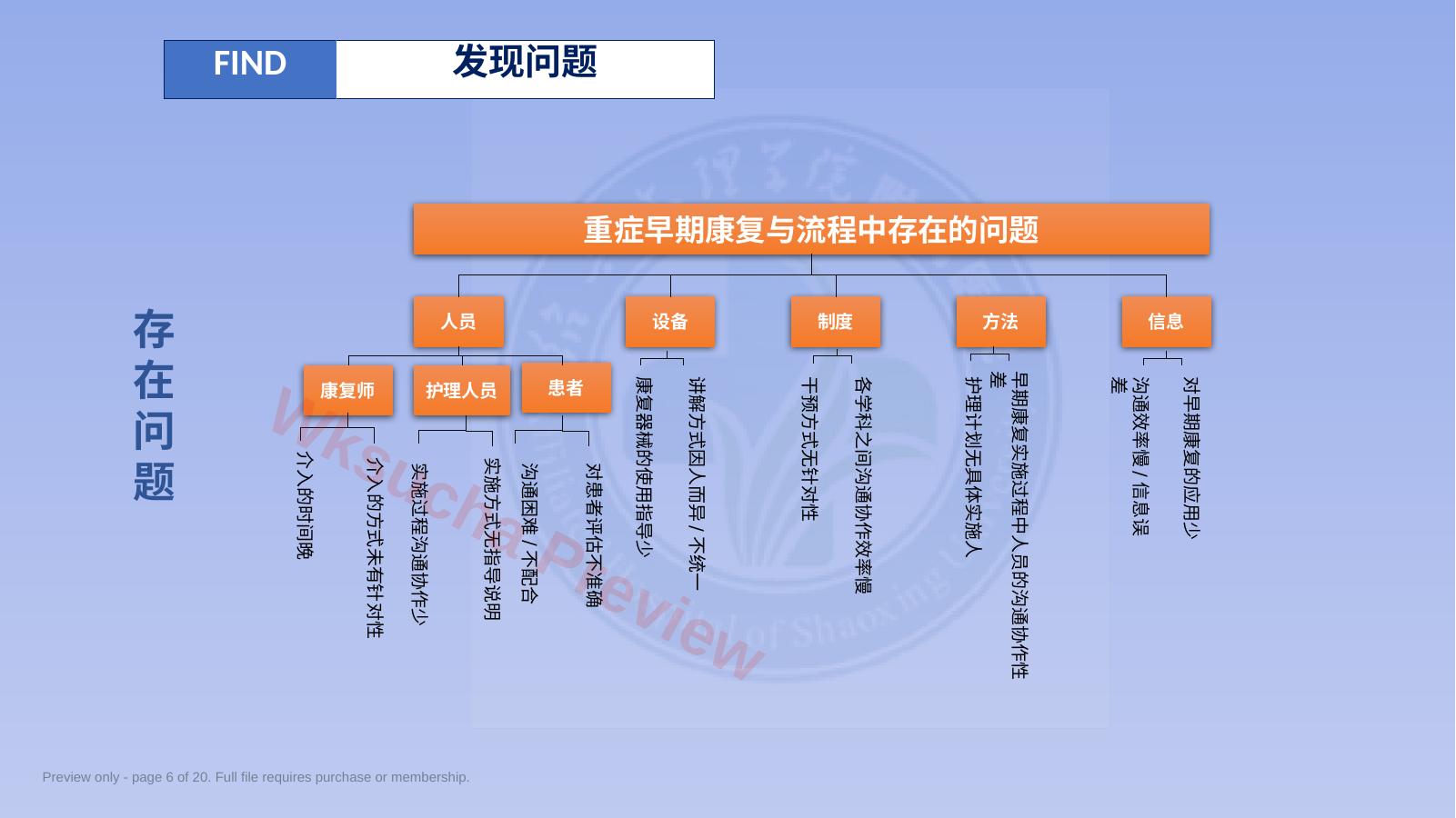 预览第 6 页