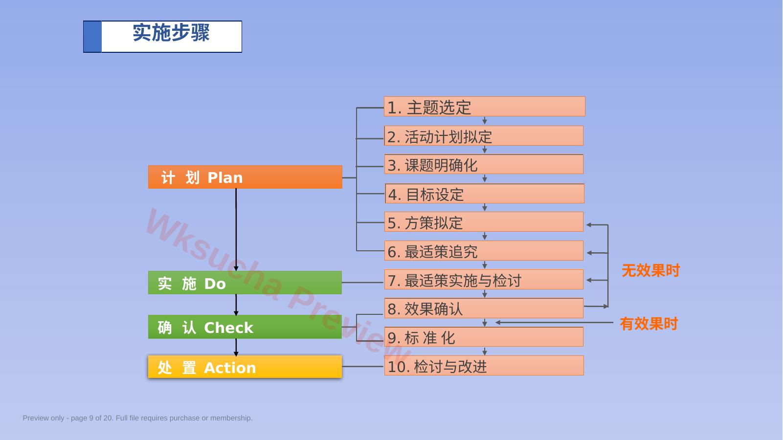 预览第 9 页