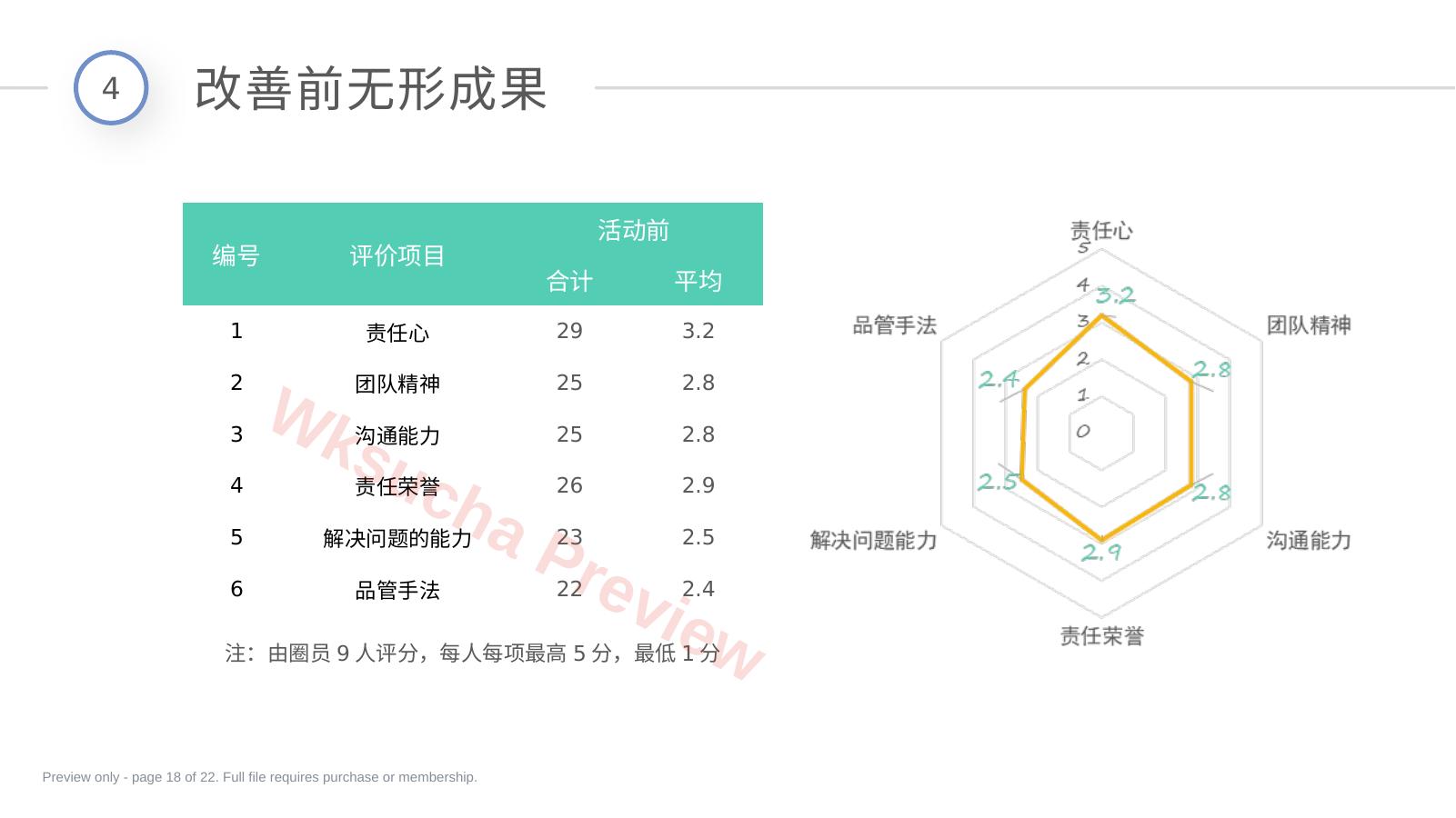 预览第 18 页