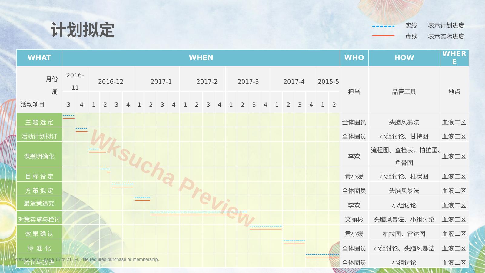 预览第 15 页