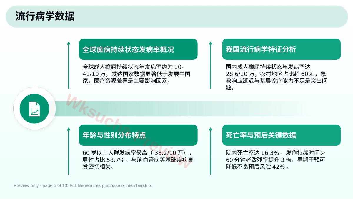 预览第 5 页