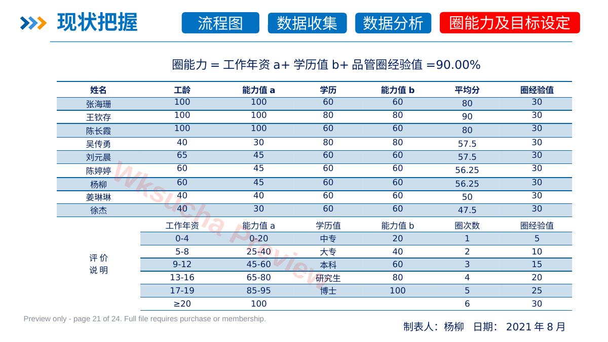 预览第 21 页