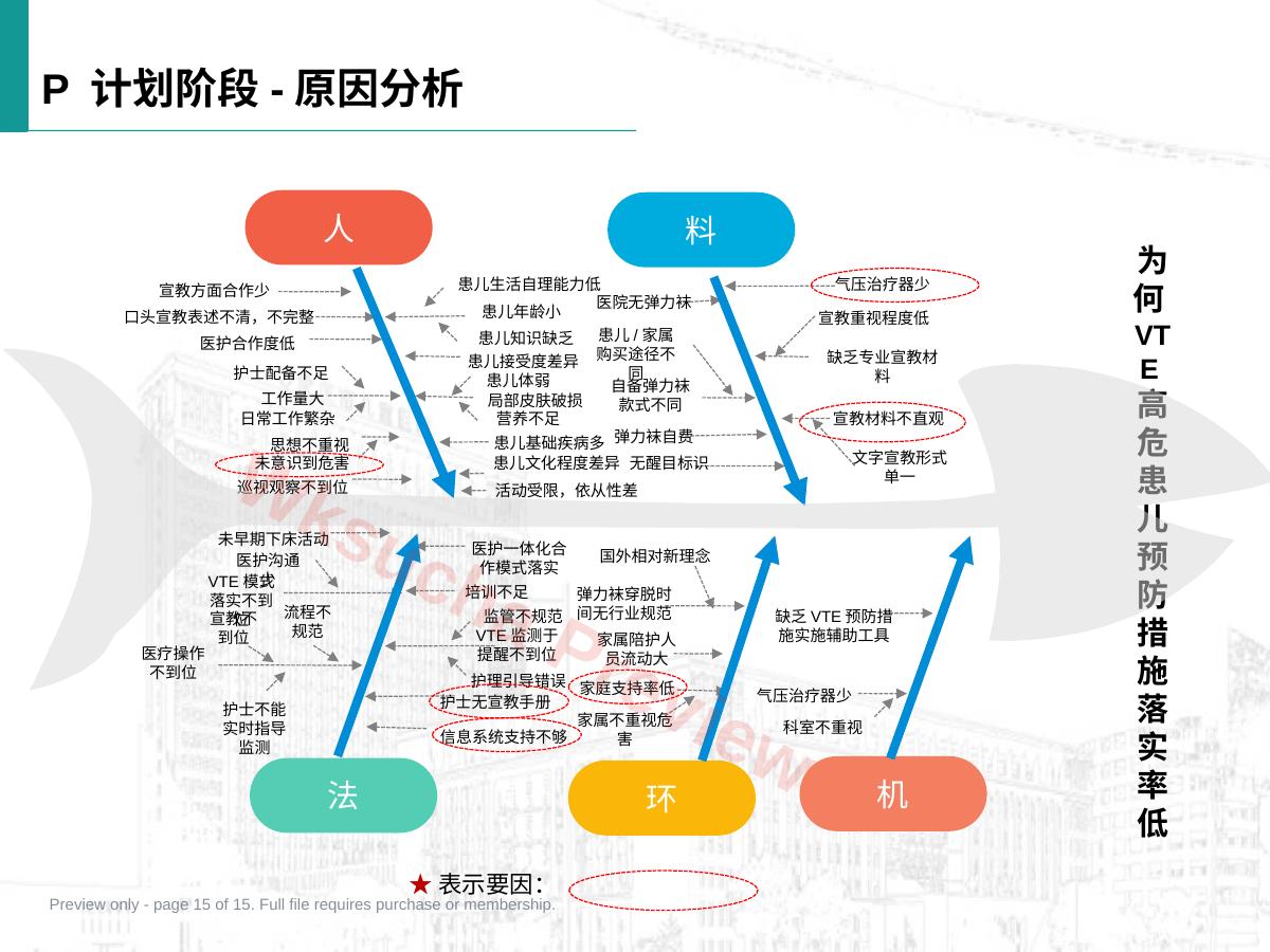 预览第 15 页