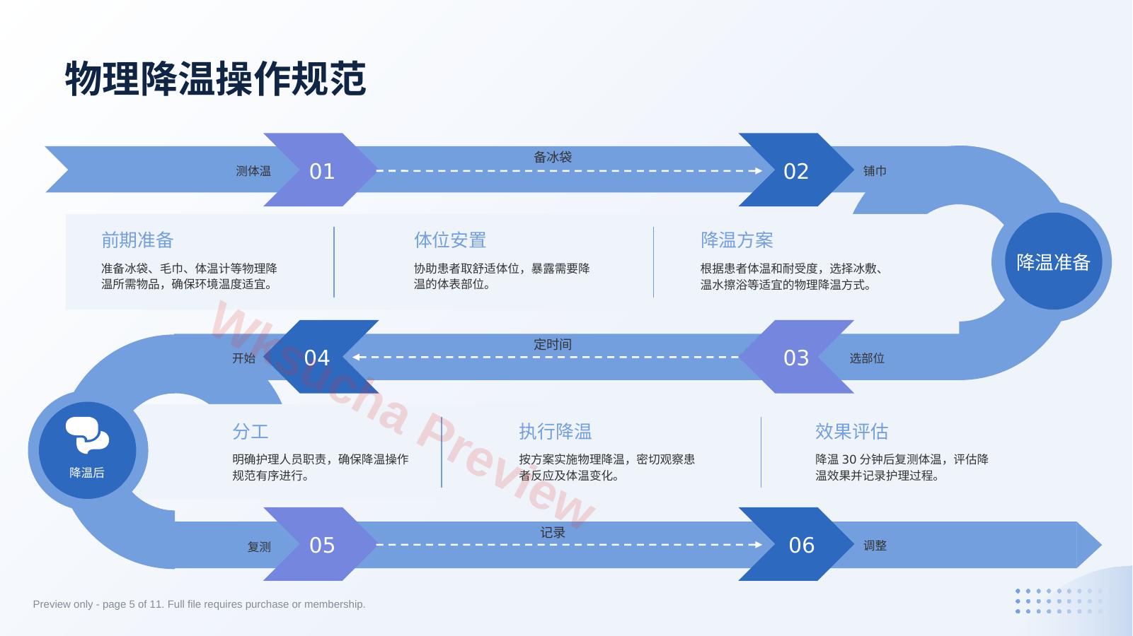 预览第 5 页