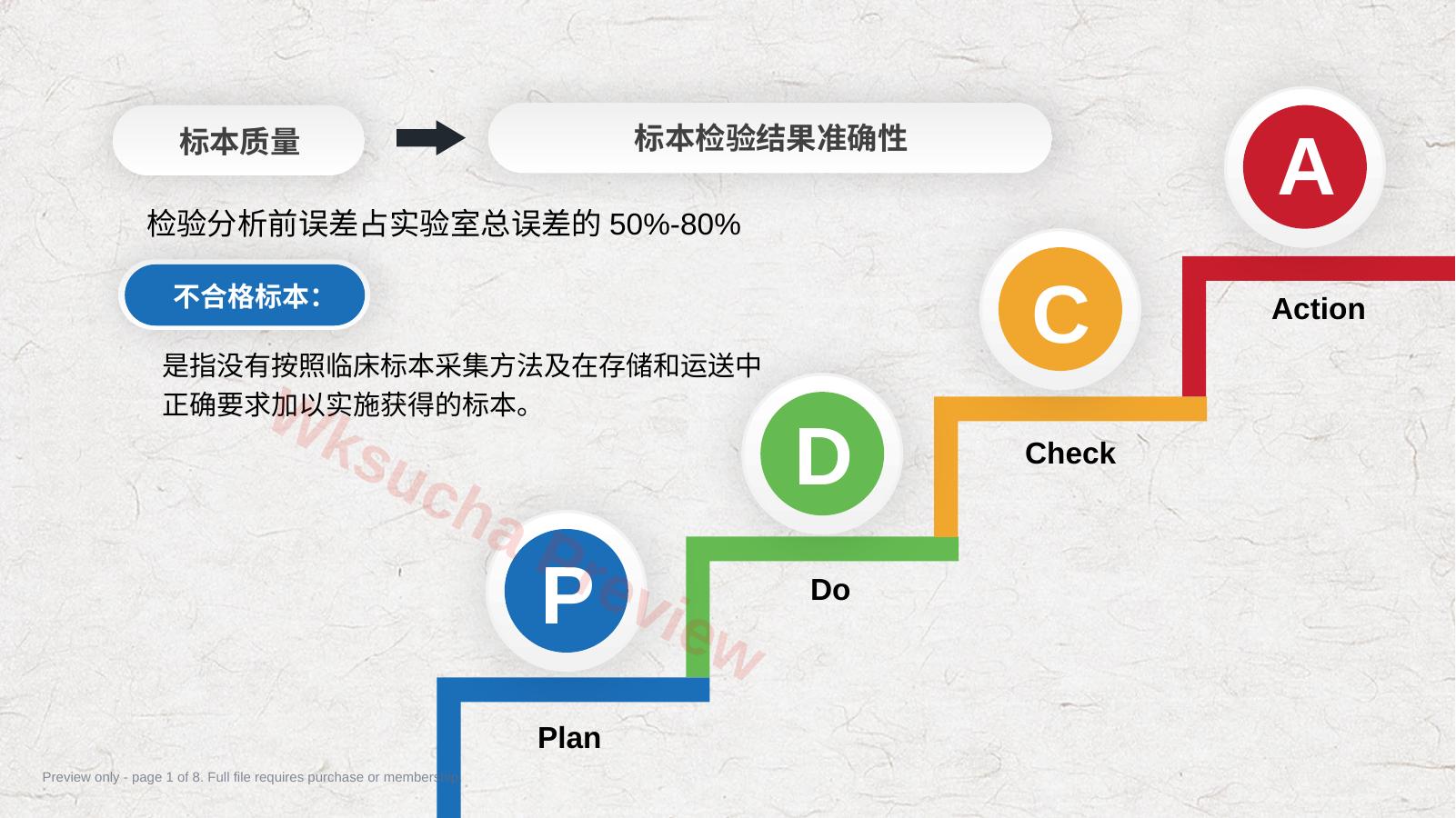 PDCA循环管理血液科品管圈降低采集血液样本不合格率课件PPT