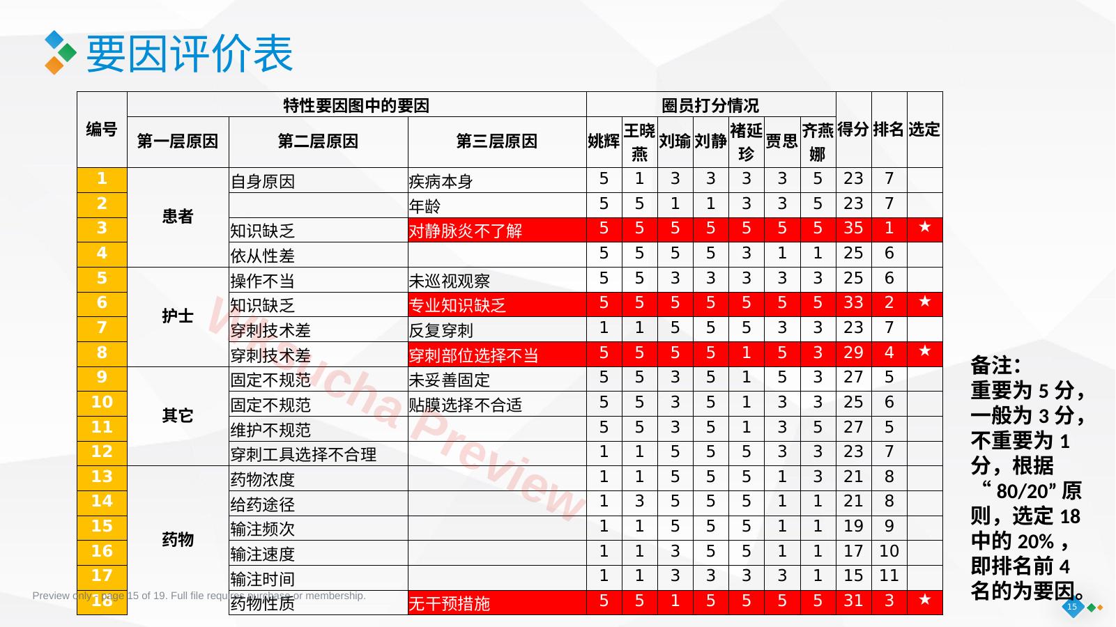 预览第 15 页