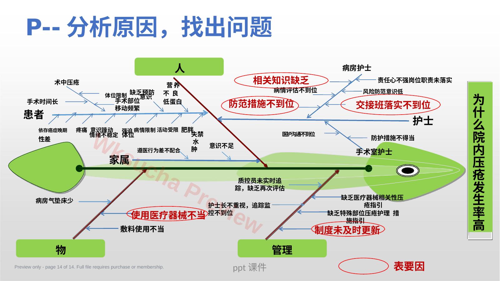 预览第 14 页