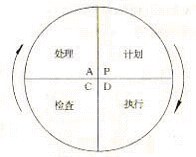 预览第 7 页