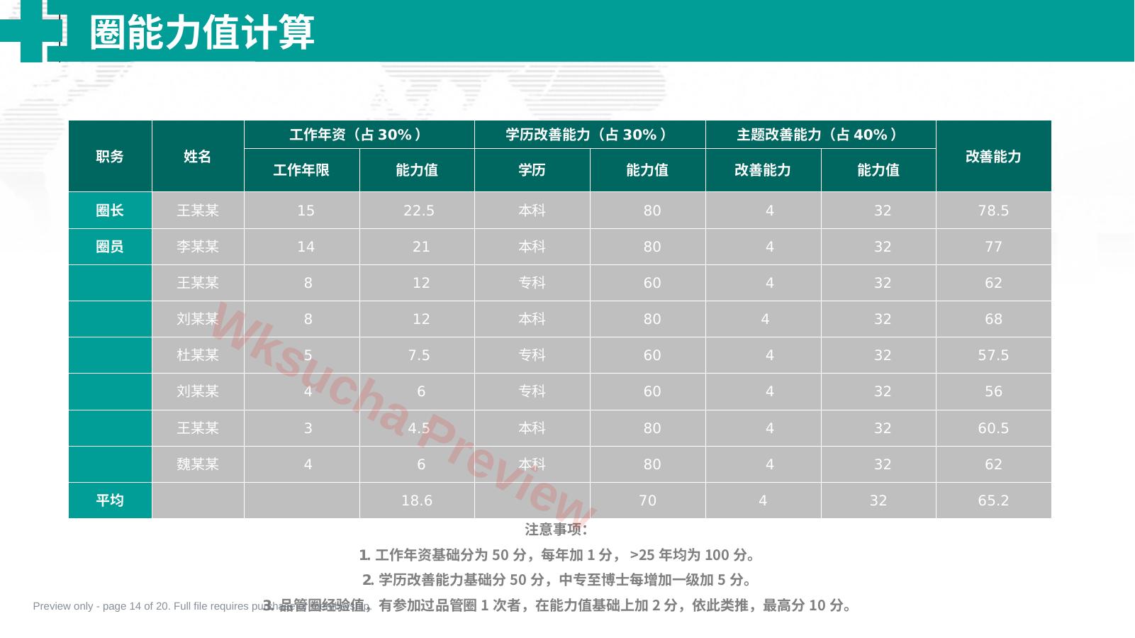预览第 14 页