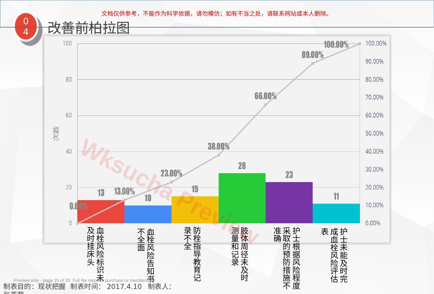 预览第 15 页